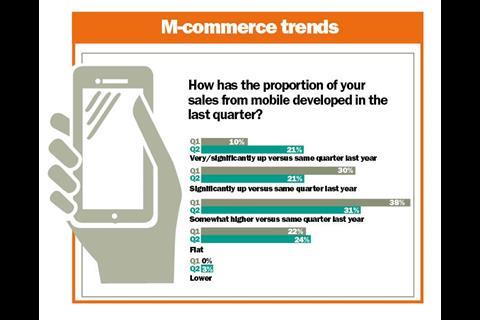 M-commerce trends